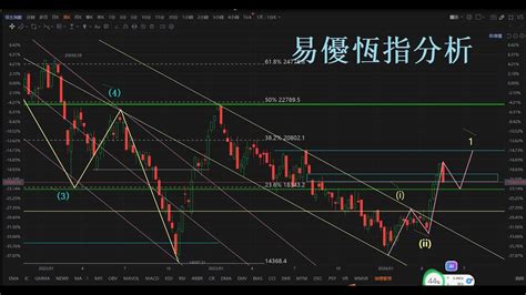 恆生指數|香港恒生指数 (HSI) 实时行情，今日最新指数，走势图